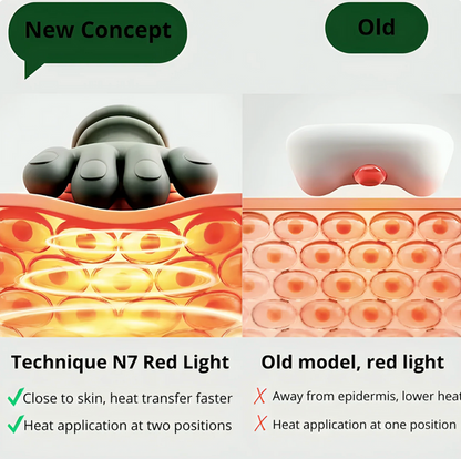 TheraHeat Massage Wrap